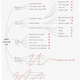 Image for article titled Solve your next big problem at work or home with the help of a logic tree